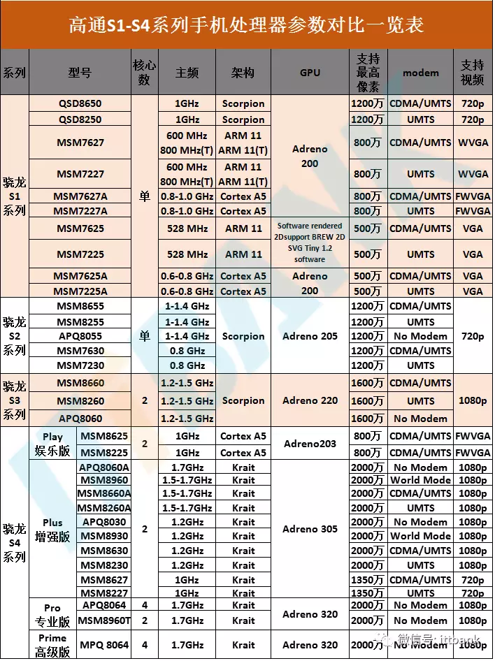 手机性能排行榜工具_2022年手机cpu处理器性能排行榜_2021手机处理排行器