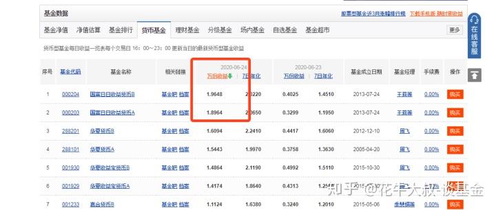 币圈清零是什么意思_imtoken买币亏了会清零吗_买币亏了