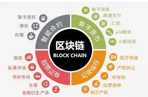 链名称区块链_imtoken链名称_链名称是什么
