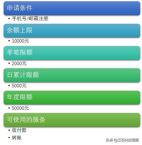 币买进多久可以卖出_imtoken如何买币_币买空买多什么意思
