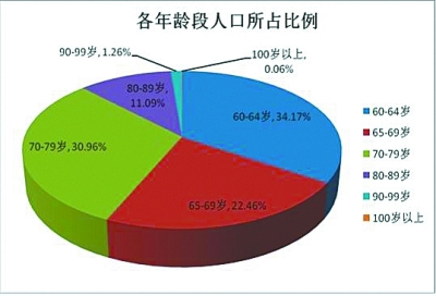 国家规定儿童年龄标准_国家标准儿童年龄段划分标准_国家标准儿童年龄段