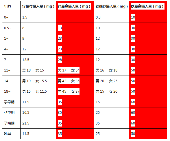 国家规定儿童年龄标准_国家标准儿童年龄段_国家标准儿童年龄段划分标准