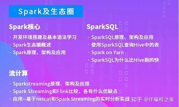 查看python版本_查看python_查看python装了哪些包