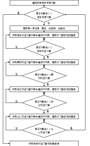 查看python版本_查看python装了哪些包_查看python