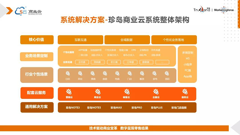 能用的实名认证大全_能用靶向药是好事还是坏事_imtoken不能用了