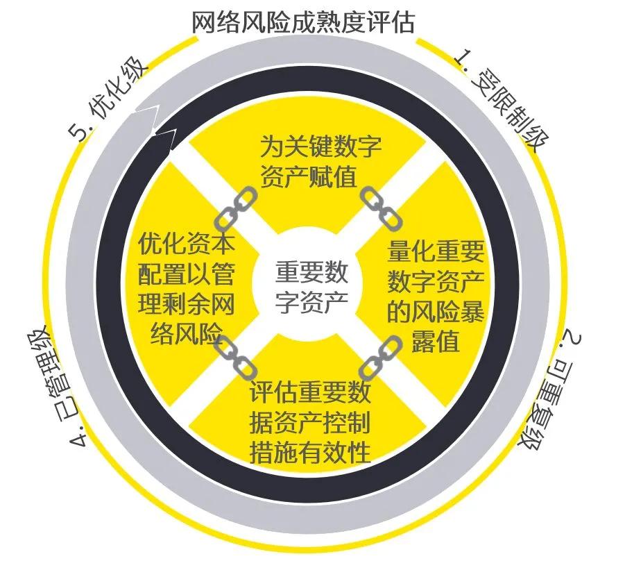 能用的实名认证大全_imtoken不能用了_能用靶向药是好事还是坏事