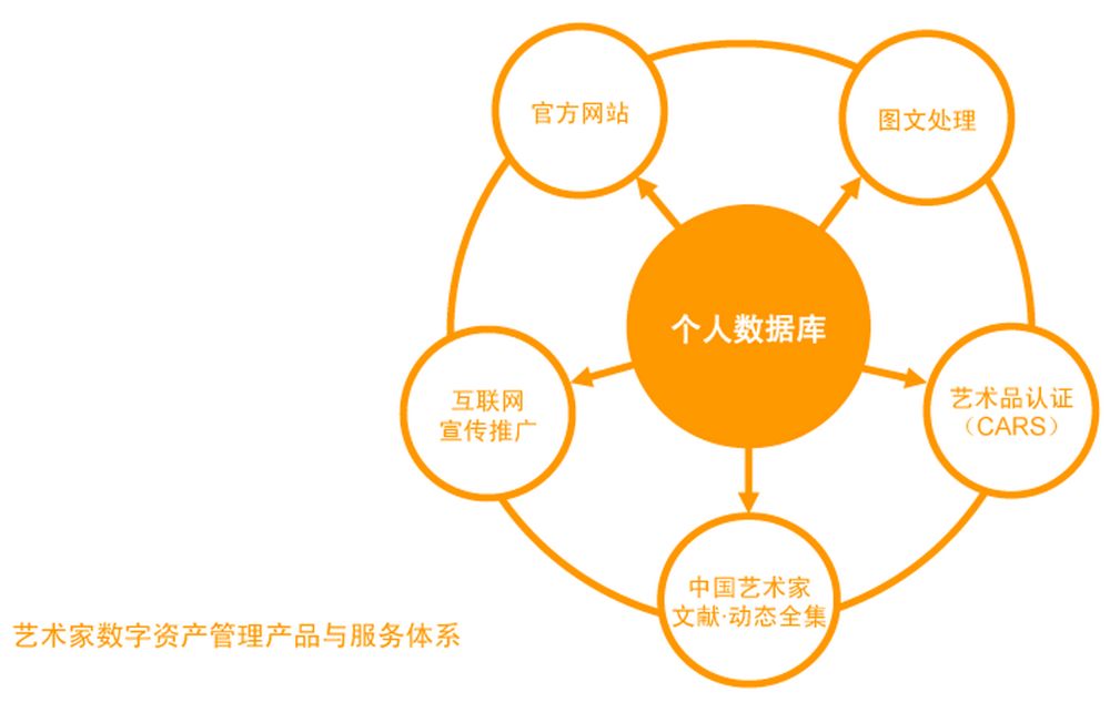 能用的实名认证大全_能用靶向药是好事还是坏事_imtoken不能用了