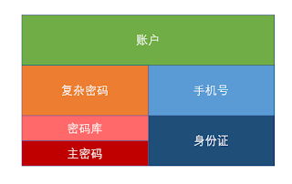 密码提示怎么填_imtoken密码提示_密码提示一般写什么