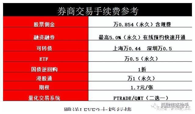 imtoken如何卖出eth_卖出看涨期权_卖出一辆10万的车提成多少