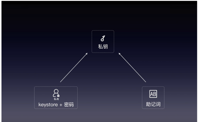 tp钱包怎么下载ios_abpay钱包下载ios_钱包下载安装