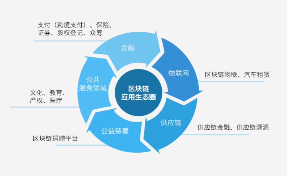 激活地址栏_激活地址和下单地址_imtoken怎么激活地址