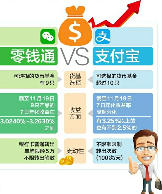 钱包使用教程_钱包使用方法_怎么使用tp钱包