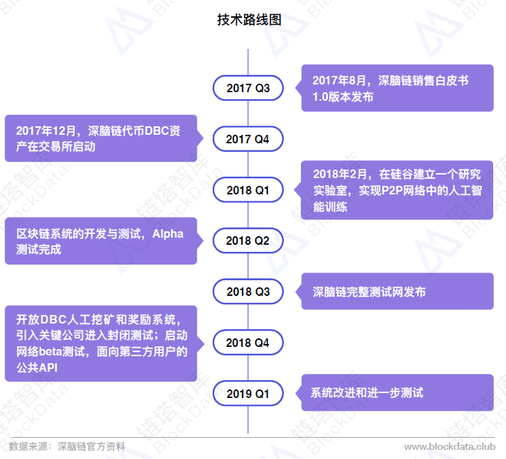 团队拓展训练费用_团队精神正能量的句子_imtoken团队