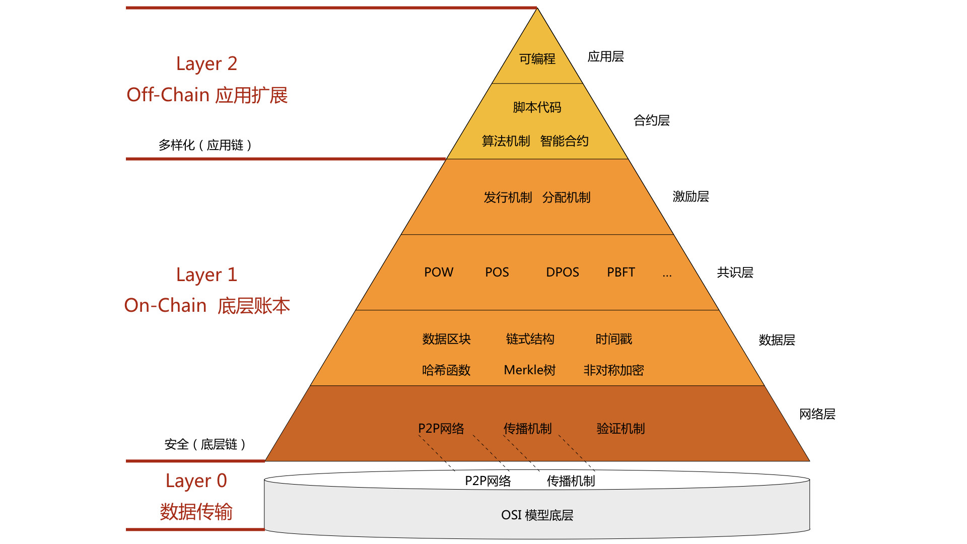 imtoken身份名怎么写_imtoken不用身份认证的吗_imtoken身份钱包