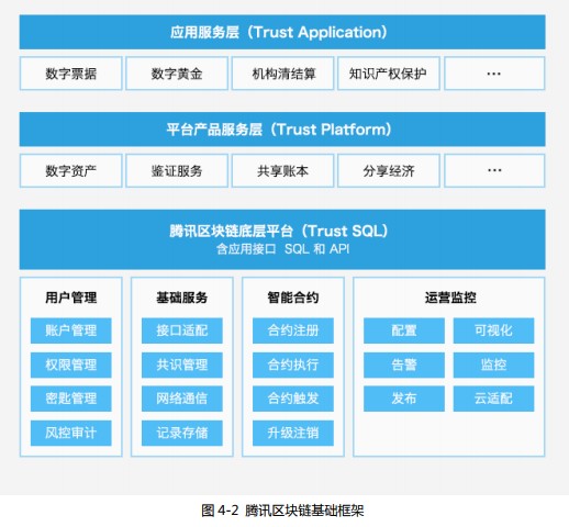 tp钱包合约地址怎么买币_合约货币能玩吗_合约里的币怎么转出