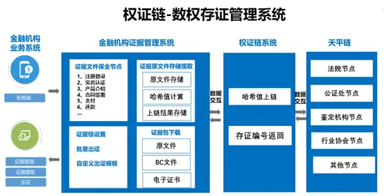 转入需要手续费吗_转入imtoken需要多久_转入需要纳税吗
