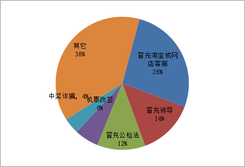 找回被骗的钱_钱被骗找回来的几率有多大_tp钱包被骗能找回吗