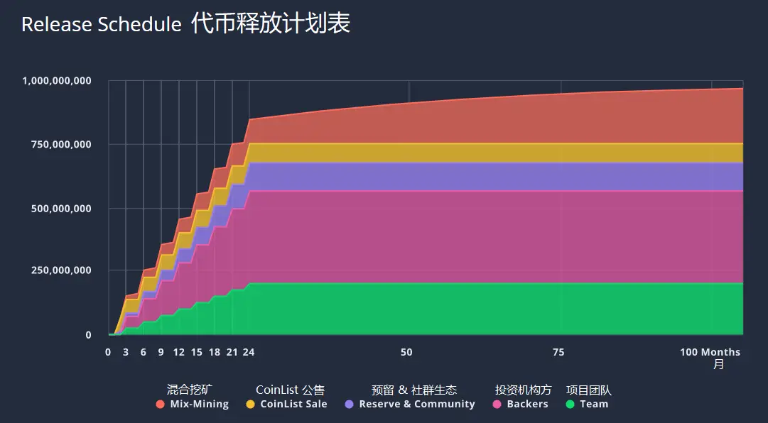 imtoken交易手续费_便宜手续费的股票有哪些_imtoken手续费哪个便宜