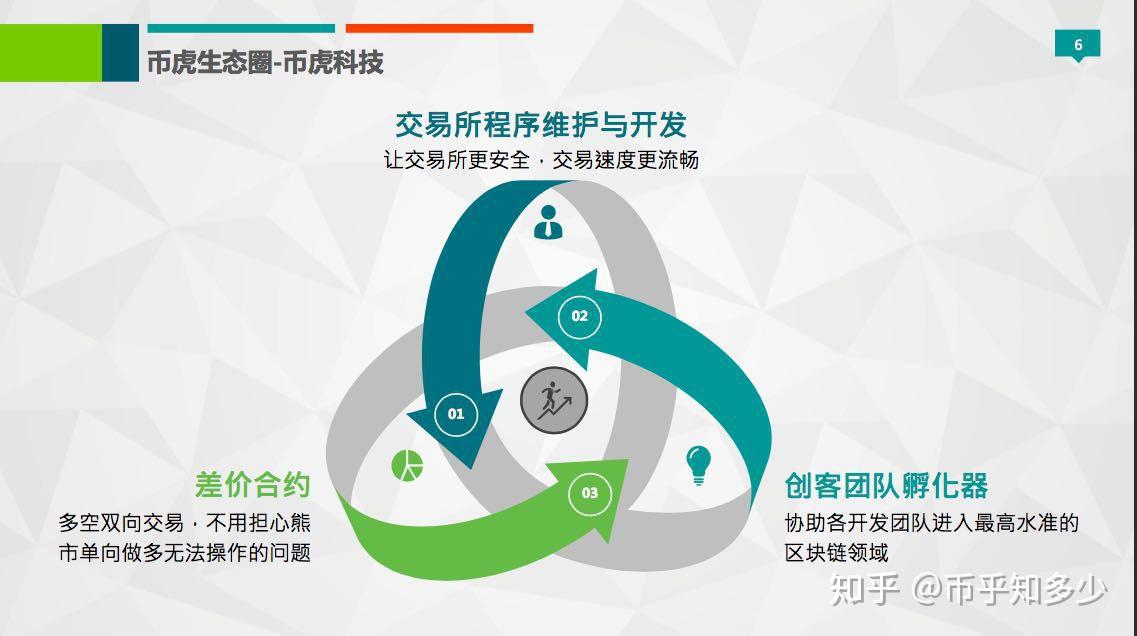 imtoken用户数量_imtoken有多少用户量_imtoken限额吗