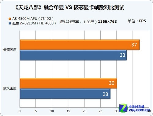 全屏帧率手机看游戏怎么设置_全屏帧率手机看游戏会卡吗_怎么看手机全屏游戏帧率