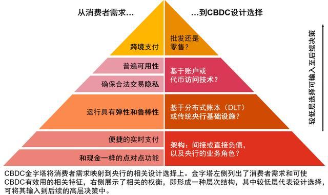 imtoken风险测评答案_风险测评题目答案_风险测评答案总数不正确
