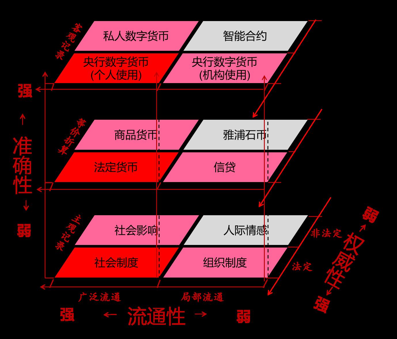 风险测评答案总数不正确_imtoken风险测评答案_风险测评题目答案