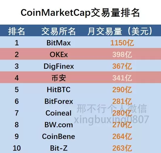 风险测评题目答案_imtoken风险测评答案_风险测评答案总数不正确