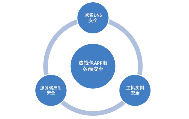 tp钱包的身份钱包和单链钱包_钱包链名称_身份钱包单底层钱包