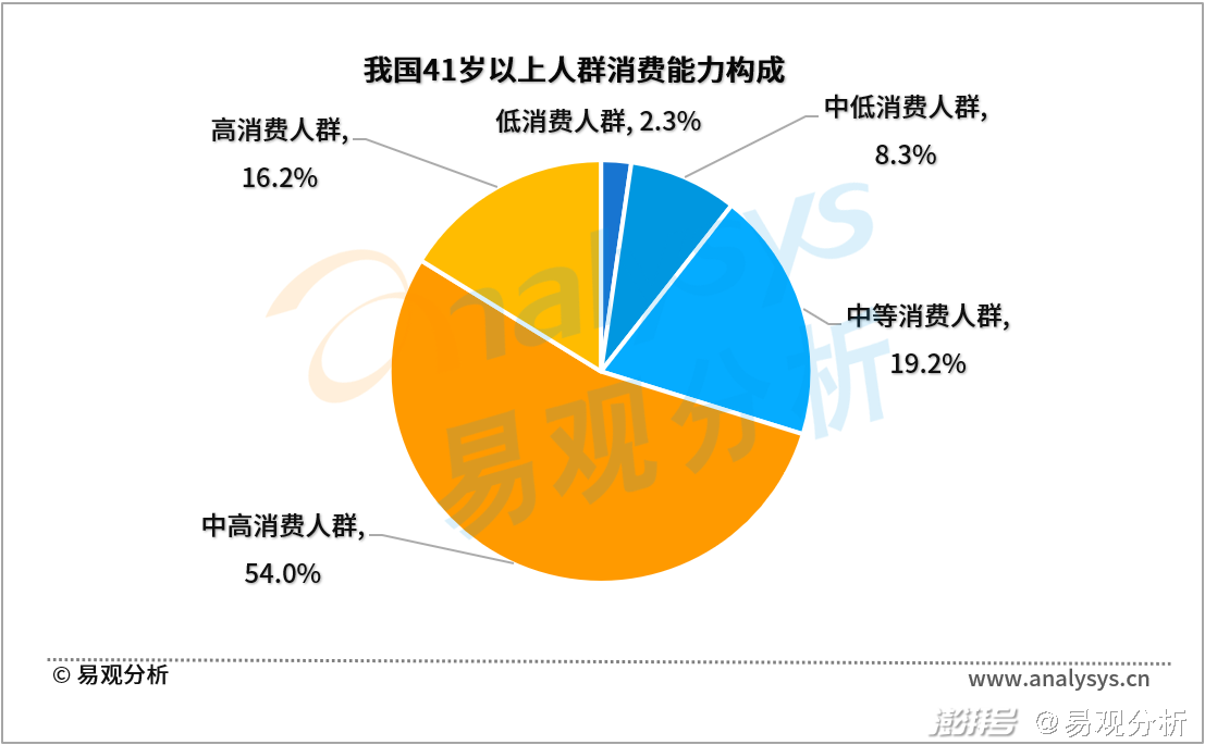 imtoken 冻结_冻结和非柜哪个严重_冻结任意一行或一列