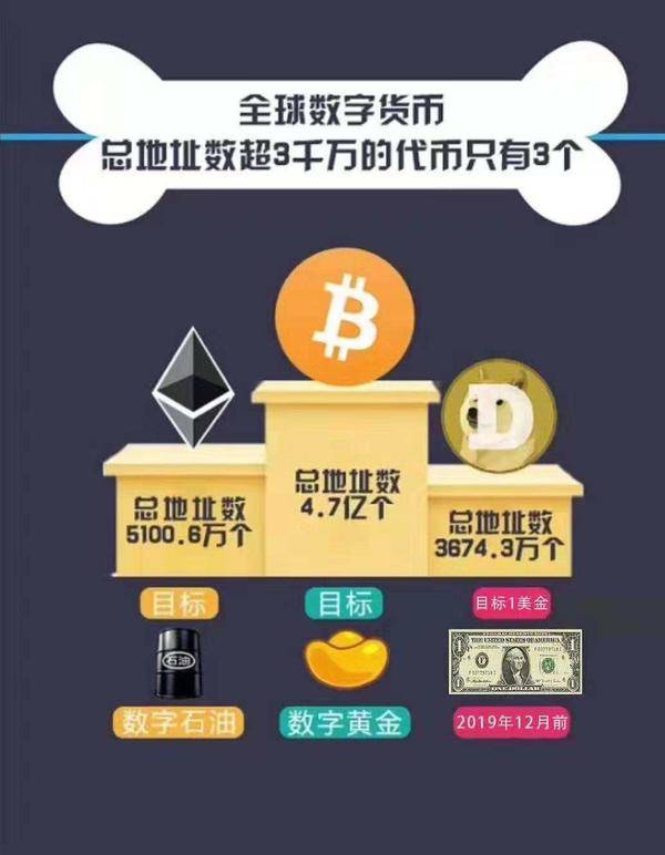 imtoken怎么盈利_盈利率的计算公式是什么_盈利模式