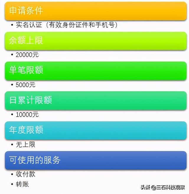 比特币钱包_比特币钱包充值_im钱包怎么创建币安