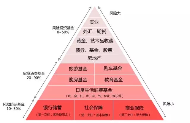 imtoken风险测评答案_风险测评c2答案_风险评测答题