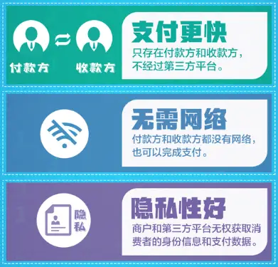 im钱包提示风险代币_im钱包提示风险_imtoken收到风险代币