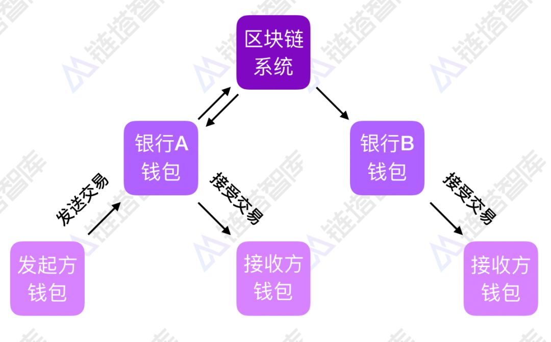 钱包交易平台_钱包交易记录怎么删除_imtoken钱包怎么交易