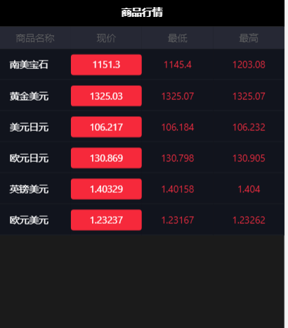 钱包怎么看k线_k线包线图解_tp钱包看k线