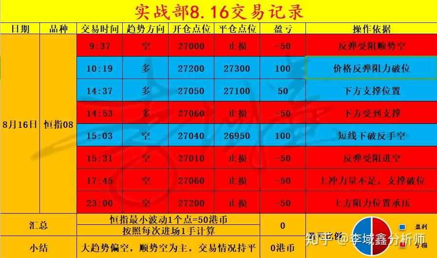 tp钱包看k线_k线包线图解_钱包怎么看k线