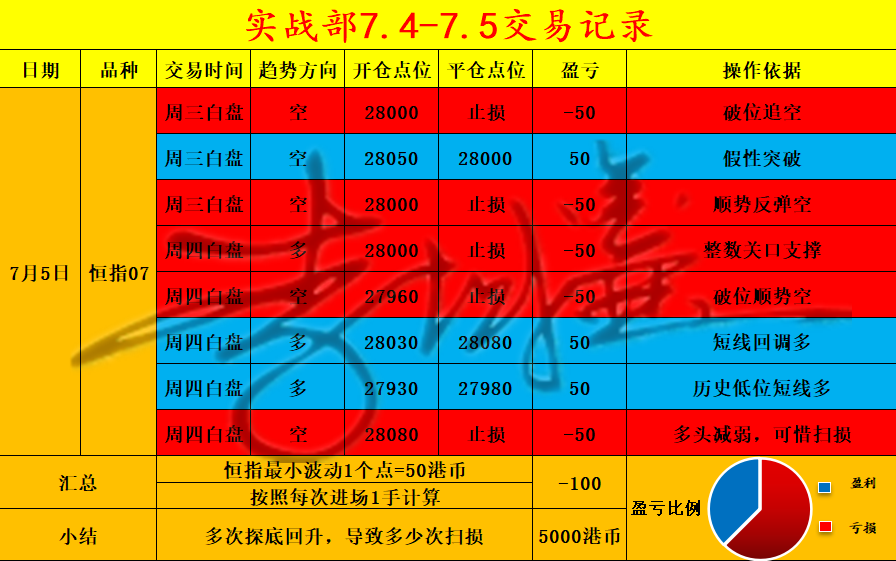 tp钱包看k线_k线包线图解_钱包怎么看k线