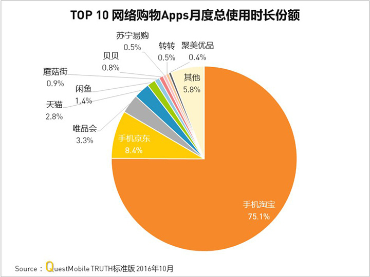 im钱包和tp钱包费率_银钱包费率_钱包生活费率