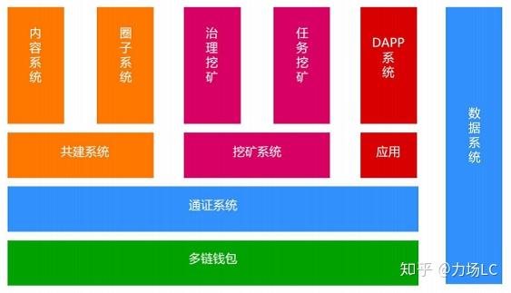 运营中心属于什么部门_imtoken运营中心_运营中心组织架构与职能