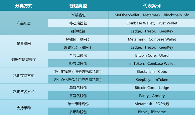 钱包添加币种_im钱包怎么添加币种_imtoken钱包添加币种