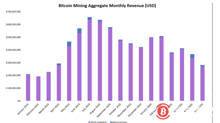 imtoken提币到币安_imtoken提币到币安_imtoken提币到币安