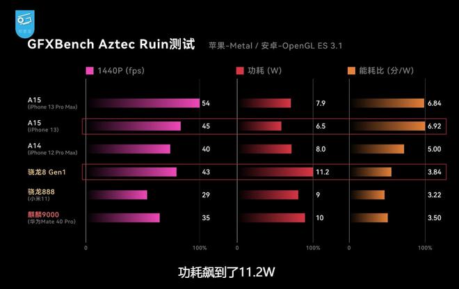 天玑900和高通骁龙870哪个好_高通骁龙和天玑900哪个好_天玑900跟骁龙
