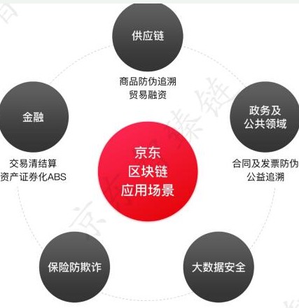 imtoken添加币种Luna_添加币种怎样添加的啊_imtoken钱包添加币种