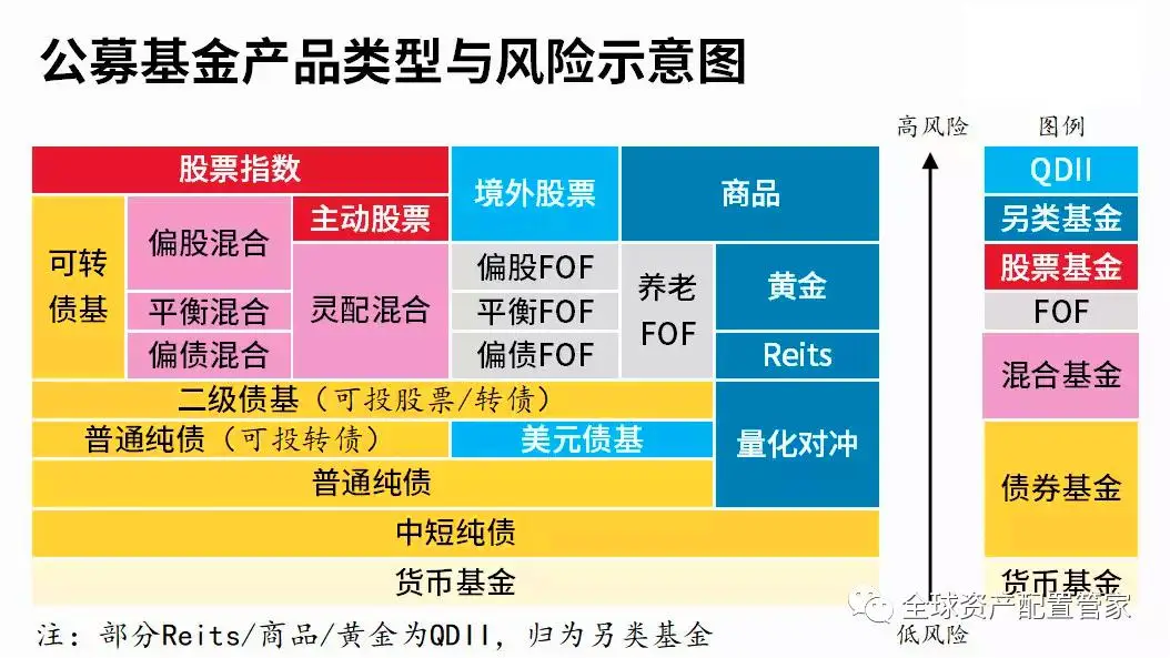 imtoken钱包有利息吗_钱包app利息多少_imtoken钱包手续费高