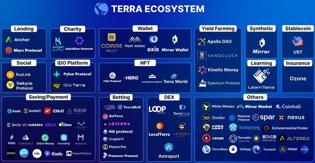 提币到imtoken用什么网络_提币网络heco_提币主网络
