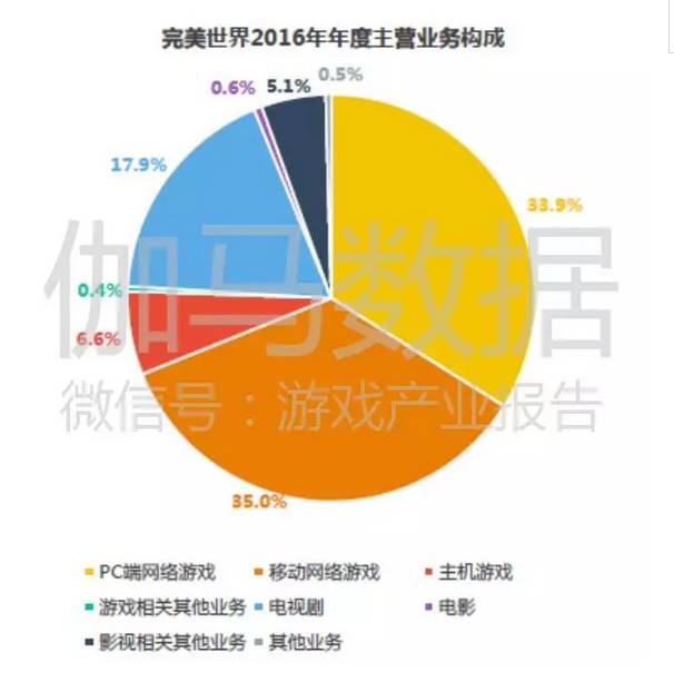 投资手机游戏机骗局揭秘_怎样投资手机游戏_投资手机游戏赚钱