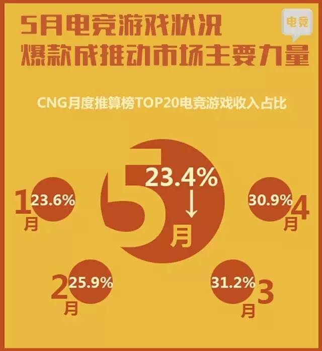怎样投资手机游戏_投资手机游戏机骗局揭秘_投资手机游戏赚钱