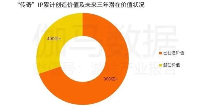 怎样投资手机游戏_投资手机游戏赚钱_投资手机游戏机骗局揭秘