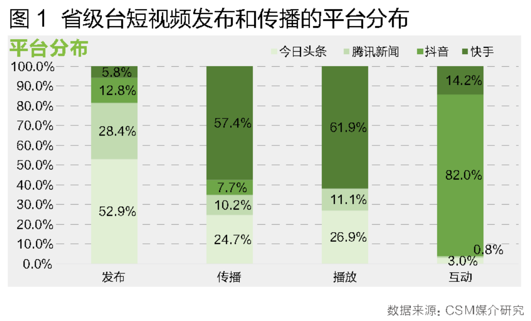快手发视频有播放量能赚钱吗_快手发视频有播放量就有收益吗_快手短视频播放量收益