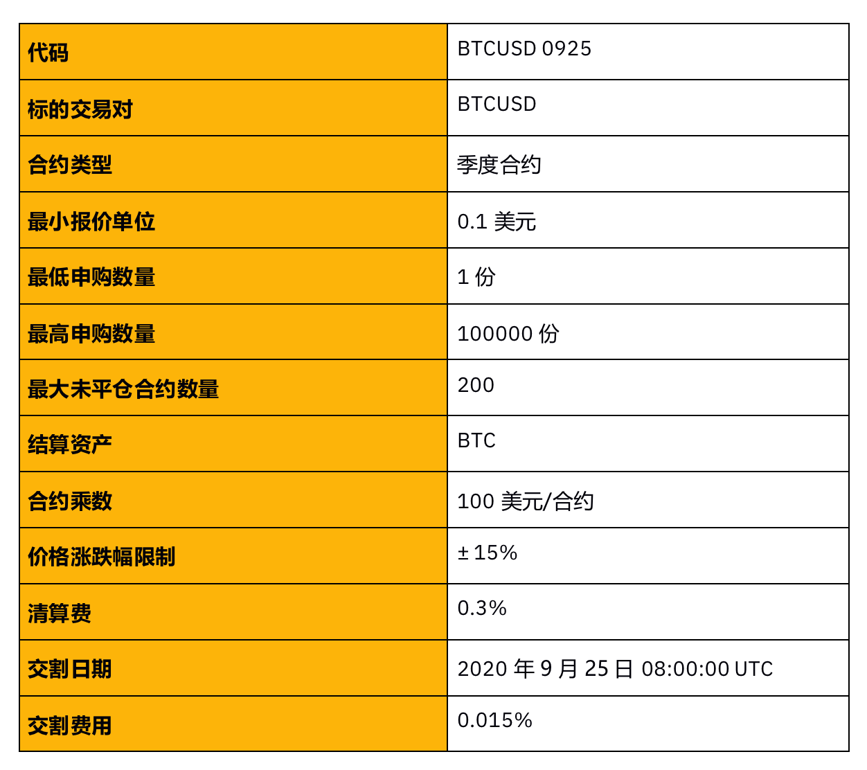 tp钱包购买币授权安全吗_钱包买币和交易所买币的区别_钱包授权是什么意思